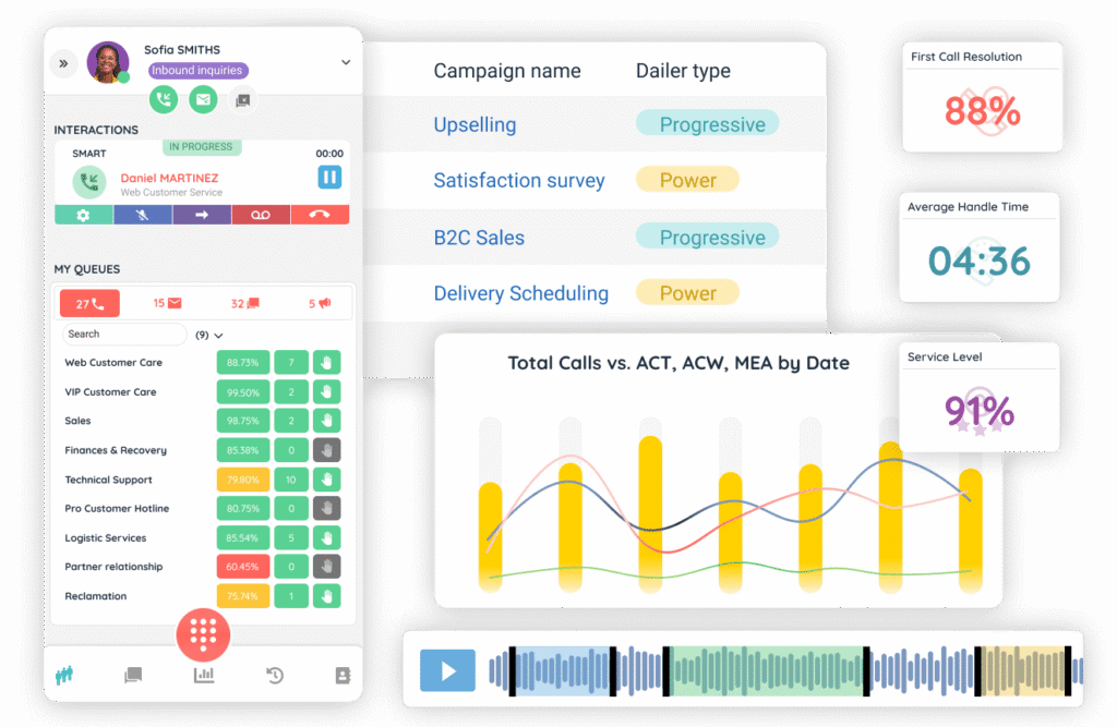 Campañas salientes inteligentes