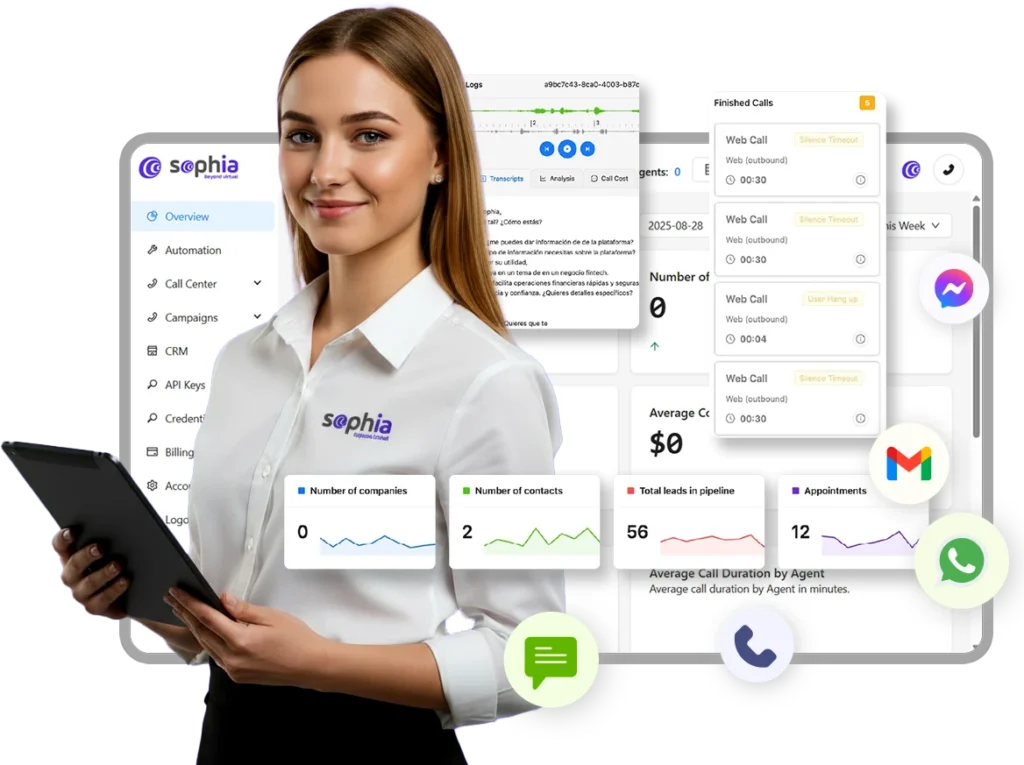 Plataformas de Contact Center