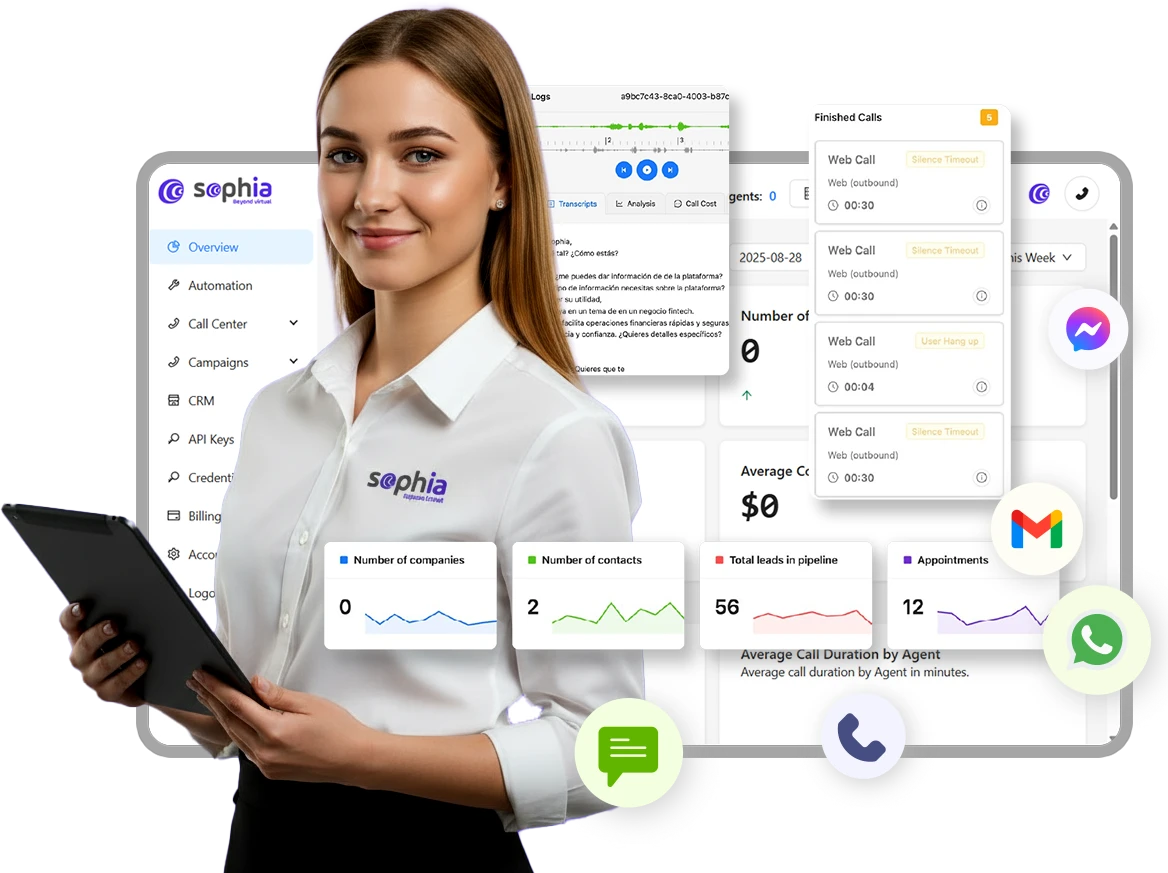 Plataformas de Contact Center